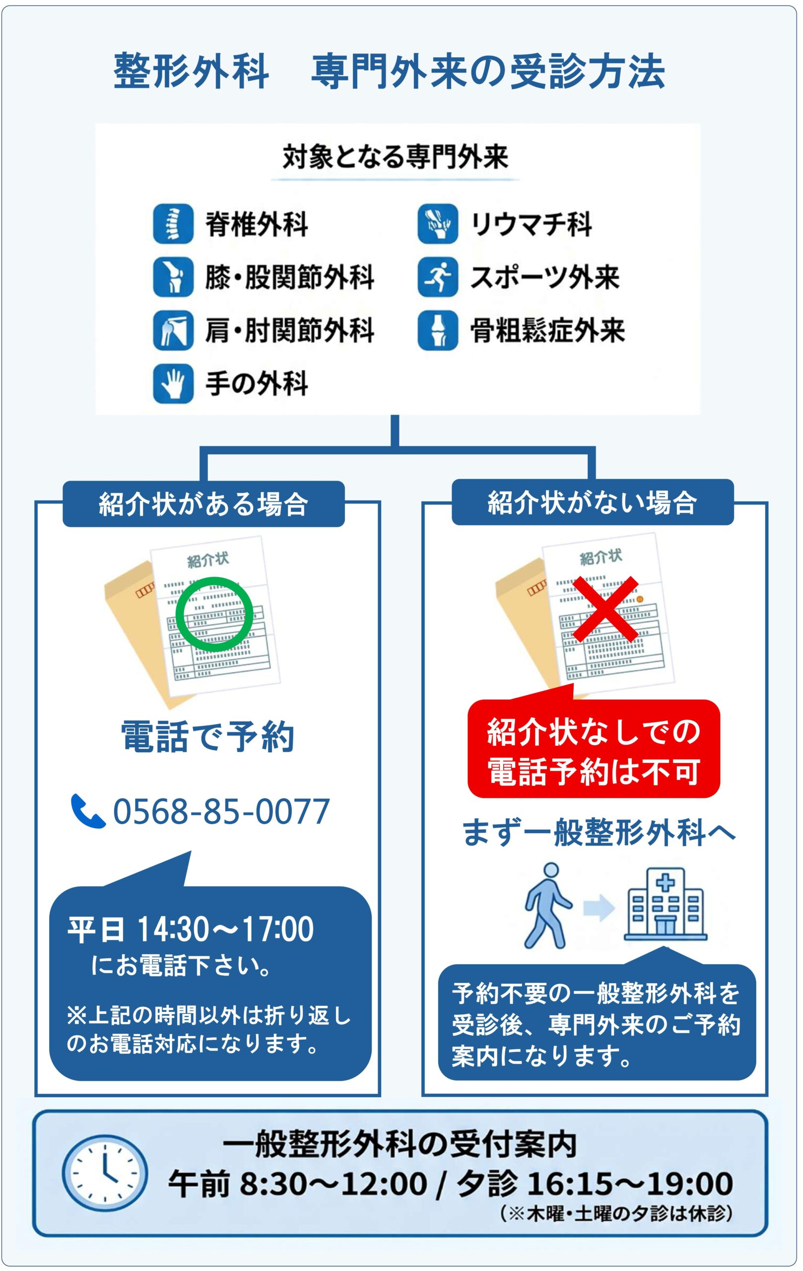 整形外科 専門外来の受診方法